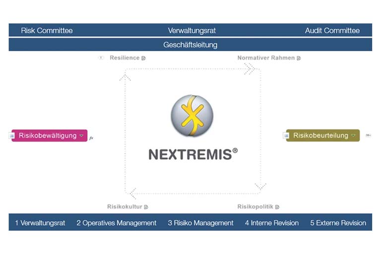Databoat stärkt die Resilienz von Unternehmen: Launch von NEXTREMIS® für das integrale Risikomanagement