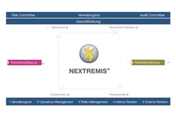 Databoat stärkt die Resilienz von Unternehmen: Launch von NEXTREMIS® für das integrale Risikomanagement